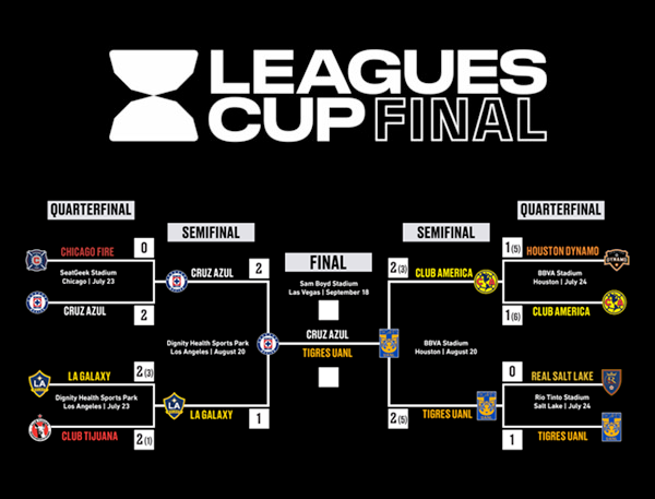 Leagues Cup