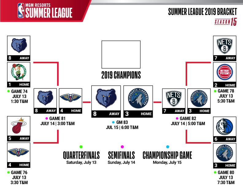 Nba Finals Chart 2017